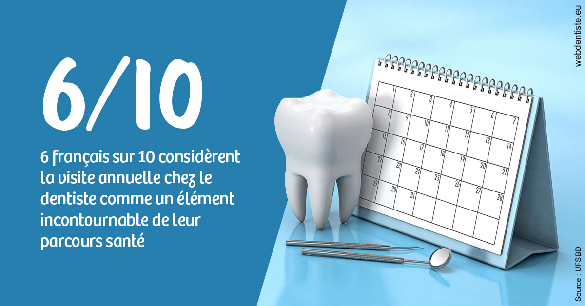 https://dr-laurence-choukroun-de-boerdere.chirurgiens-dentistes.fr/Visite annuelle 1