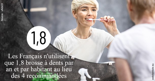 https://dr-laurence-choukroun-de-boerdere.chirurgiens-dentistes.fr/Français brosses 2