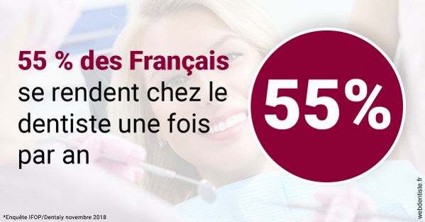 https://dr-laurence-choukroun-de-boerdere.chirurgiens-dentistes.fr/55 % des Français 1